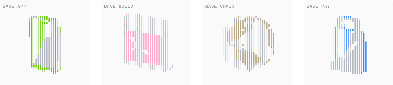 Bridge Base checklist visual
